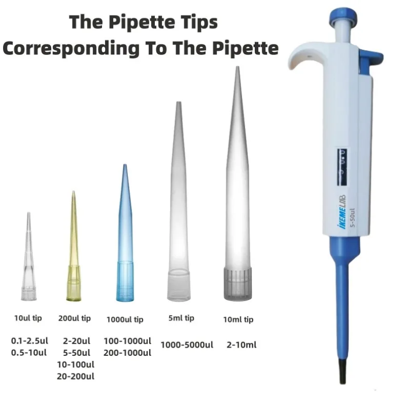 IKEME Pipette Tips 10ul 200ul  - огляд і ціна Medical Lab Supplies