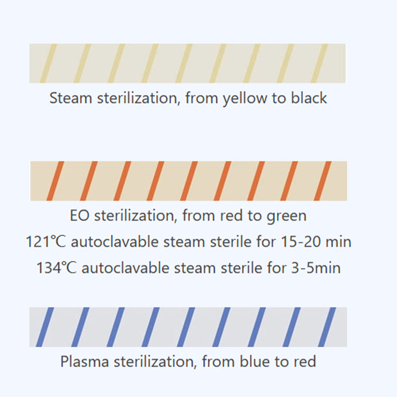 1pc Dental Sterilization Indic - огляд і ціна Autoclave Sterilizer Dental